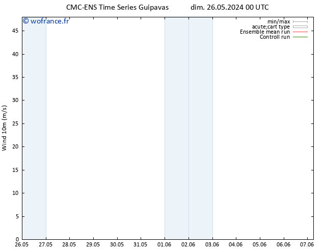 Vent 10 m CMC TS lun 27.05.2024 00 UTC