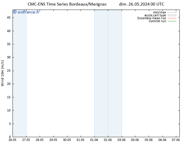 Vent 10 m CMC TS dim 26.05.2024 18 UTC