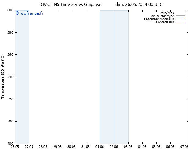 Géop. 500 hPa CMC TS dim 02.06.2024 12 UTC