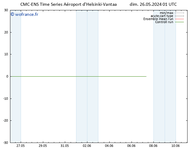 Géop. 500 hPa CMC TS dim 26.05.2024 01 UTC