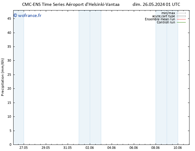 Précipitation CMC TS lun 27.05.2024 01 UTC