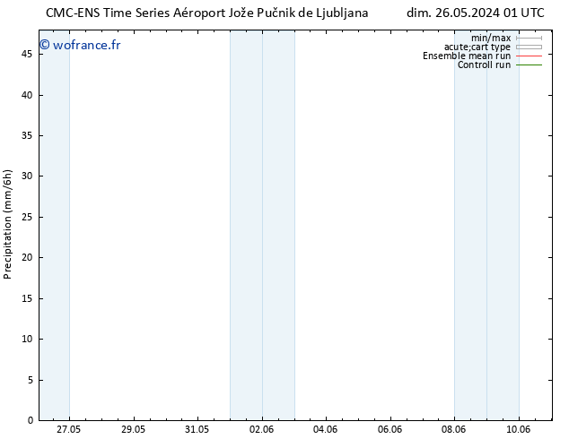 Précipitation CMC TS jeu 06.06.2024 01 UTC