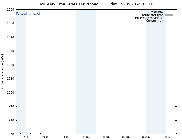 pression de l'air CMC TS jeu 30.05.2024 01 UTC