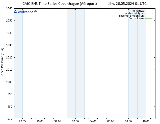 pression de l'air CMC TS lun 03.06.2024 01 UTC