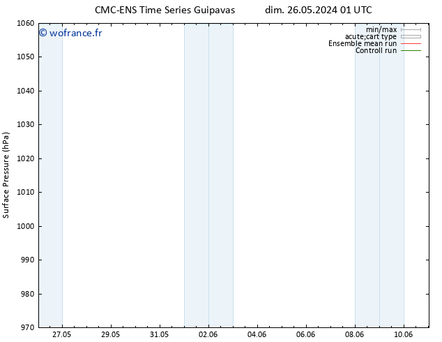 pression de l'air CMC TS lun 27.05.2024 13 UTC