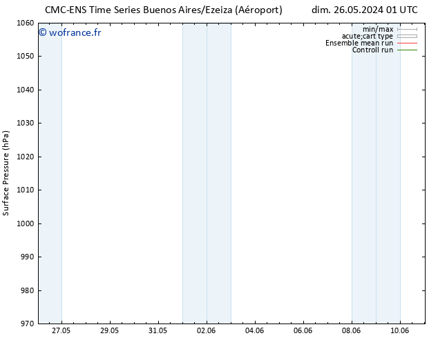 pression de l'air CMC TS mar 28.05.2024 01 UTC