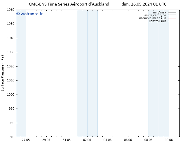 pression de l'air CMC TS mar 28.05.2024 01 UTC