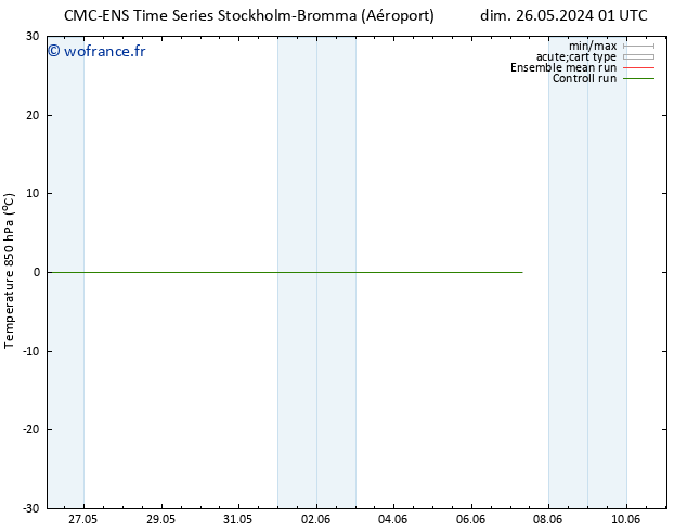Temp. 850 hPa CMC TS dim 26.05.2024 01 UTC
