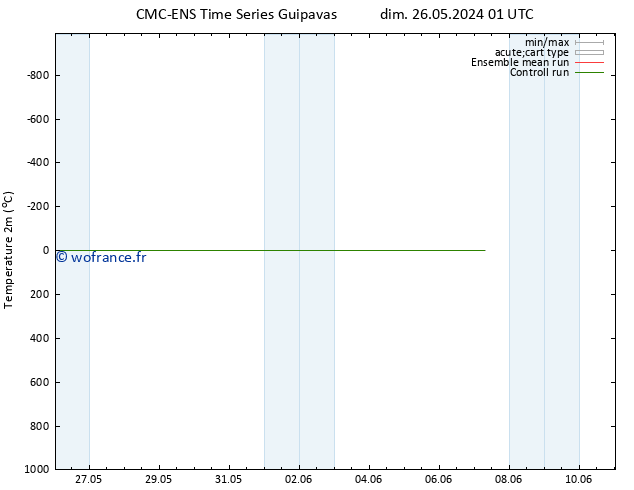 température (2m) CMC TS mar 28.05.2024 13 UTC