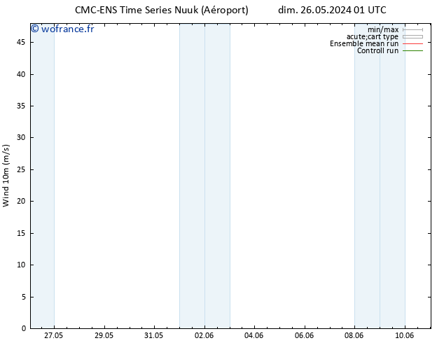 Vent 10 m CMC TS dim 26.05.2024 19 UTC