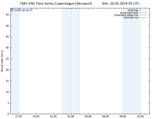 Vent 10 m CMC TS dim 26.05.2024 19 UTC