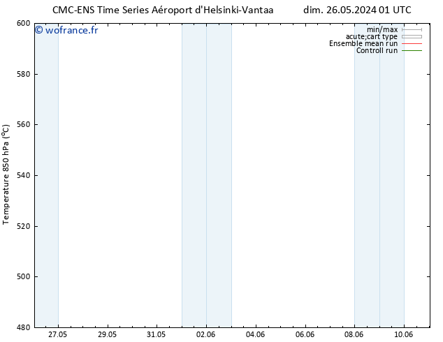 Géop. 500 hPa CMC TS mer 29.05.2024 13 UTC