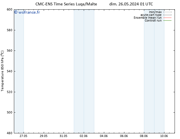 Géop. 500 hPa CMC TS mer 29.05.2024 13 UTC