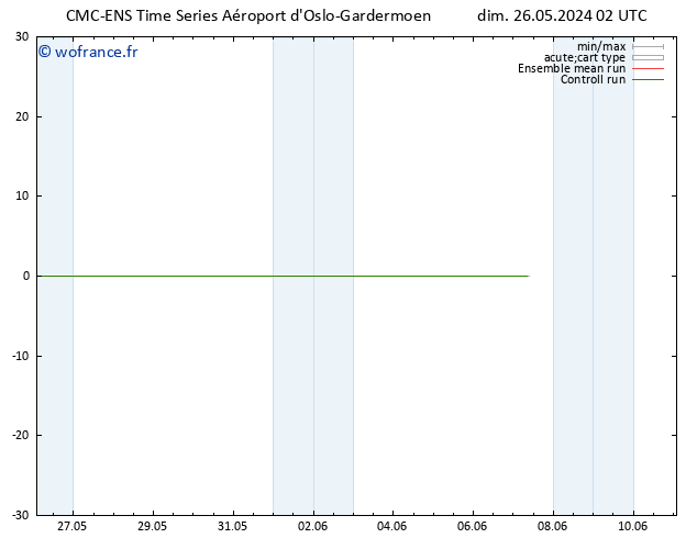 Géop. 500 hPa CMC TS dim 26.05.2024 02 UTC