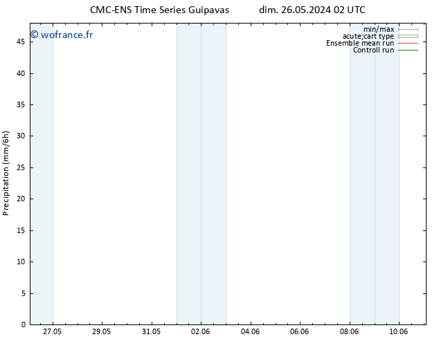 Précipitation CMC TS ven 07.06.2024 08 UTC