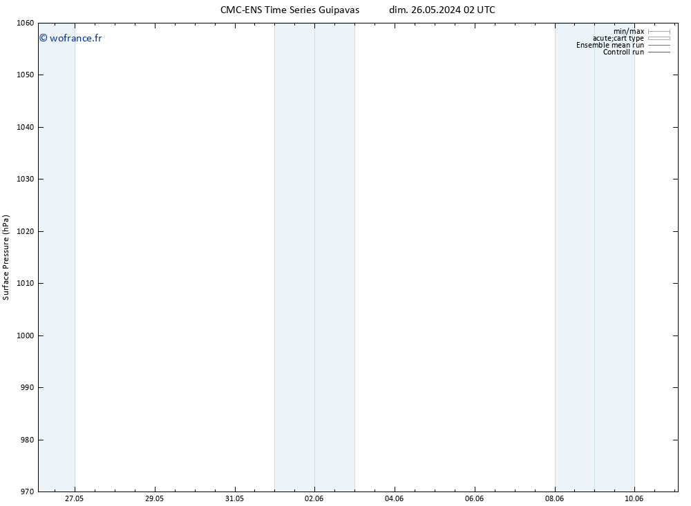 pression de l'air CMC TS jeu 30.05.2024 08 UTC