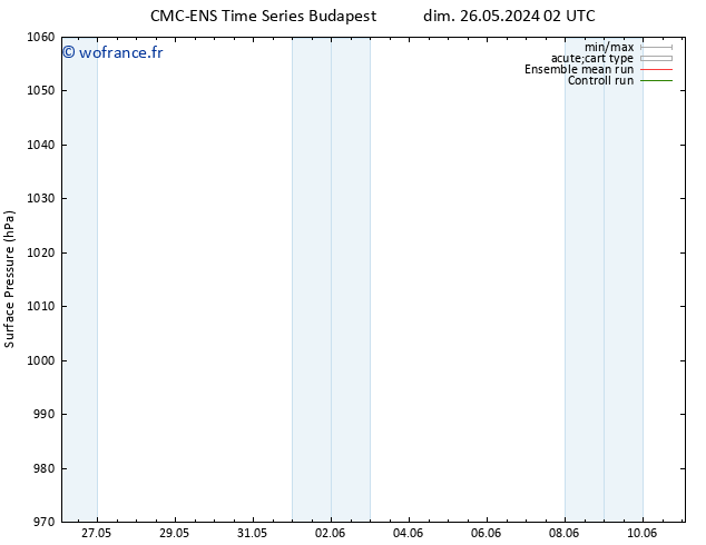 pression de l'air CMC TS ven 31.05.2024 14 UTC