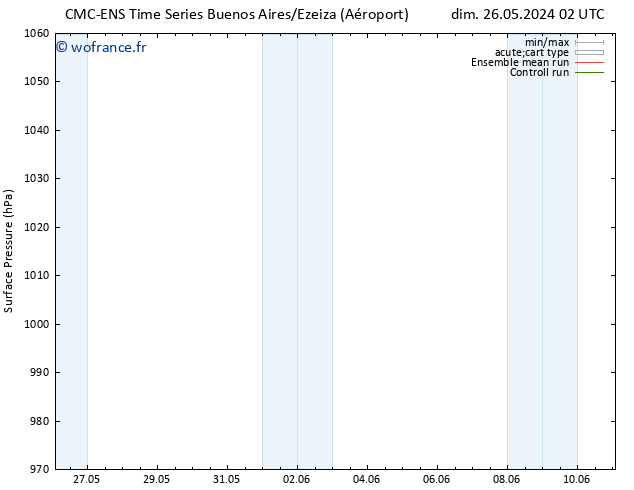 pression de l'air CMC TS dim 26.05.2024 20 UTC