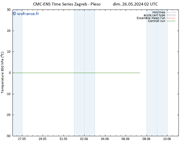 Temp. 850 hPa CMC TS dim 26.05.2024 02 UTC