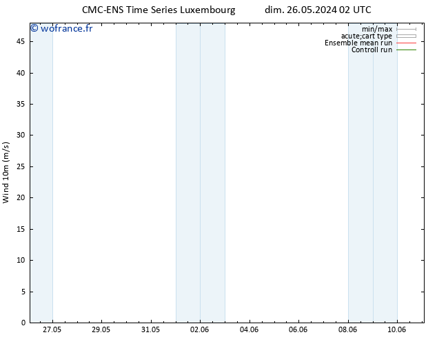 Vent 10 m CMC TS dim 02.06.2024 14 UTC