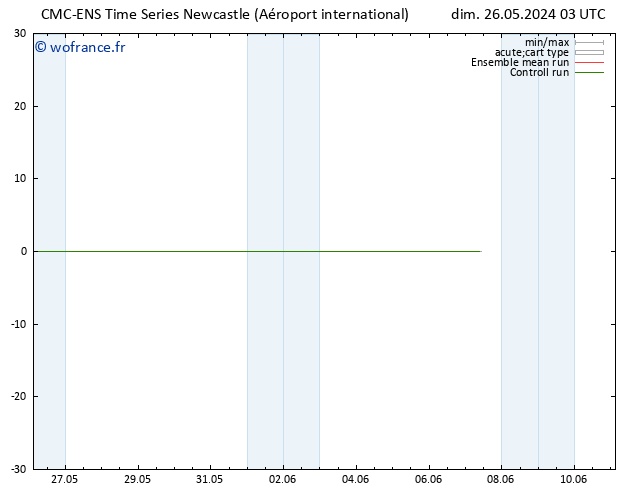 Géop. 500 hPa CMC TS dim 26.05.2024 03 UTC