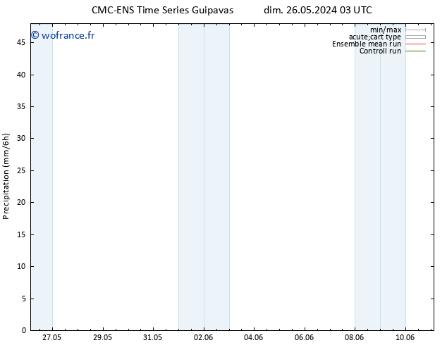 Précipitation CMC TS ven 07.06.2024 03 UTC