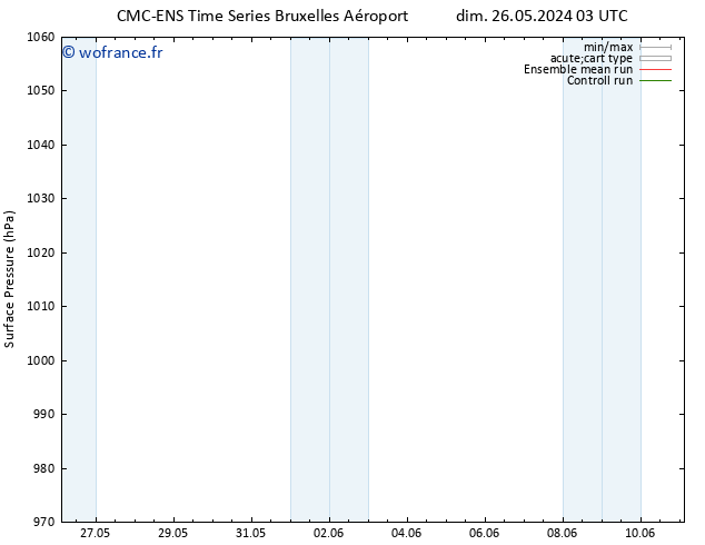 pression de l'air CMC TS jeu 30.05.2024 15 UTC