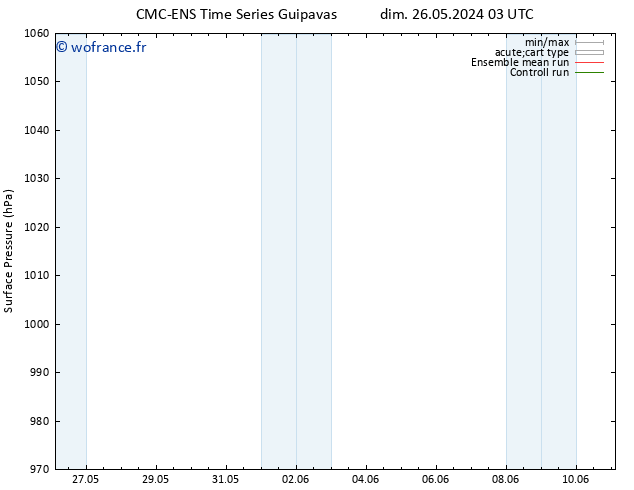 pression de l'air CMC TS mar 28.05.2024 15 UTC