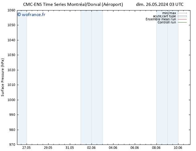 pression de l'air CMC TS dim 26.05.2024 09 UTC