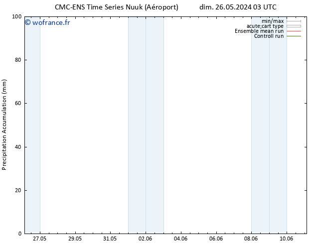 Précipitation accum. CMC TS mer 29.05.2024 15 UTC