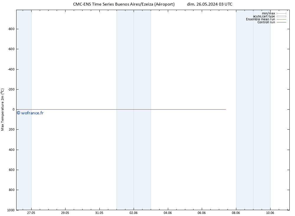 température 2m max CMC TS dim 02.06.2024 09 UTC