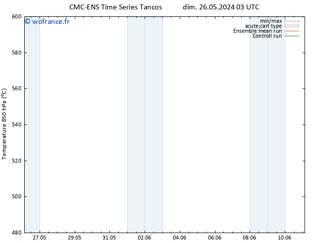 Géop. 500 hPa CMC TS ven 07.06.2024 09 UTC