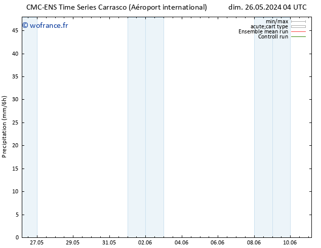 Précipitation CMC TS ven 07.06.2024 10 UTC