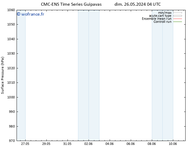 pression de l'air CMC TS lun 27.05.2024 22 UTC