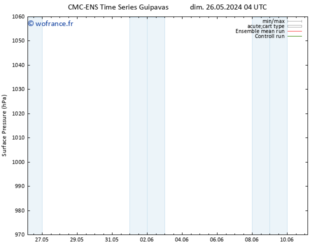 pression de l'air CMC TS ven 07.06.2024 10 UTC