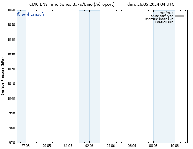 pression de l'air CMC TS lun 27.05.2024 04 UTC