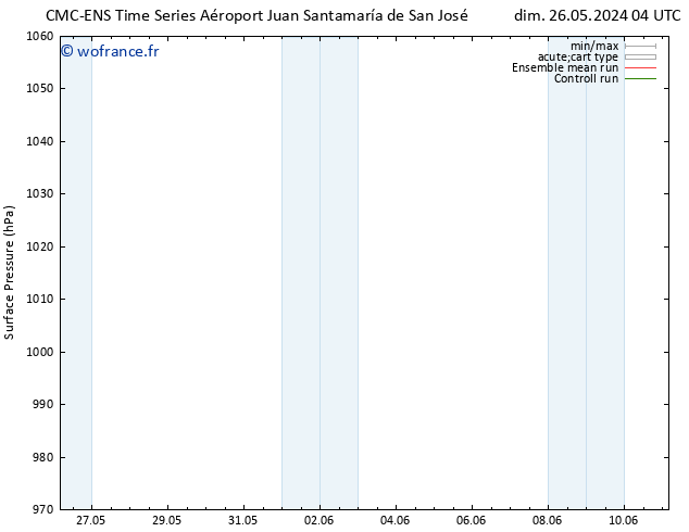 pression de l'air CMC TS dim 26.05.2024 10 UTC