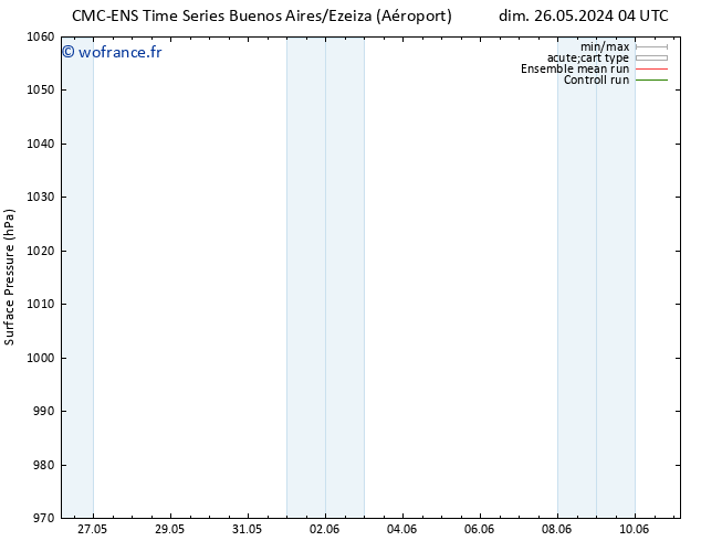 pression de l'air CMC TS mar 28.05.2024 04 UTC