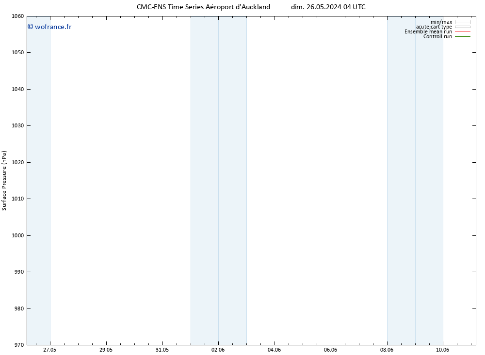 pression de l'air CMC TS dim 26.05.2024 16 UTC