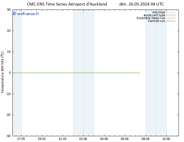 Temp. 850 hPa CMC TS dim 26.05.2024 10 UTC