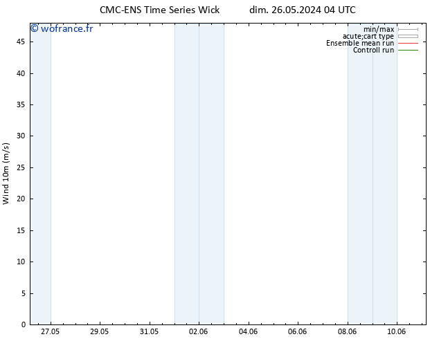 Vent 10 m CMC TS dim 26.05.2024 04 UTC