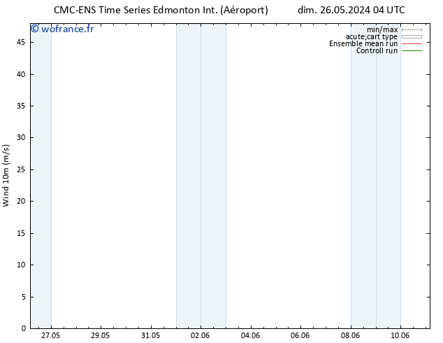 Vent 10 m CMC TS dim 26.05.2024 10 UTC