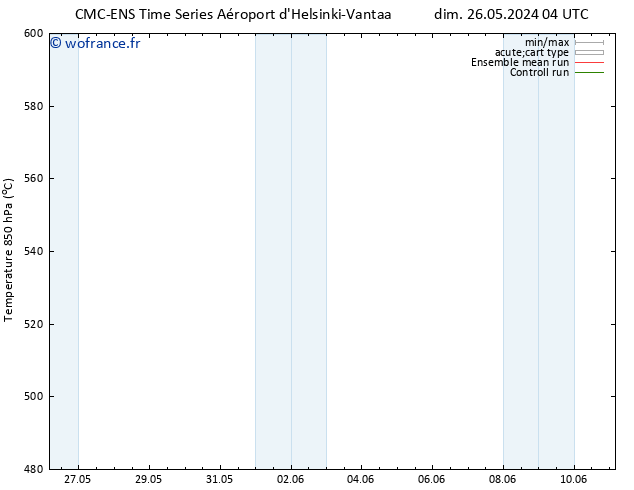 Géop. 500 hPa CMC TS mer 29.05.2024 16 UTC
