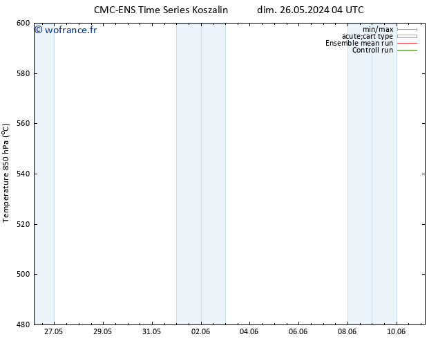 Géop. 500 hPa CMC TS ven 07.06.2024 10 UTC