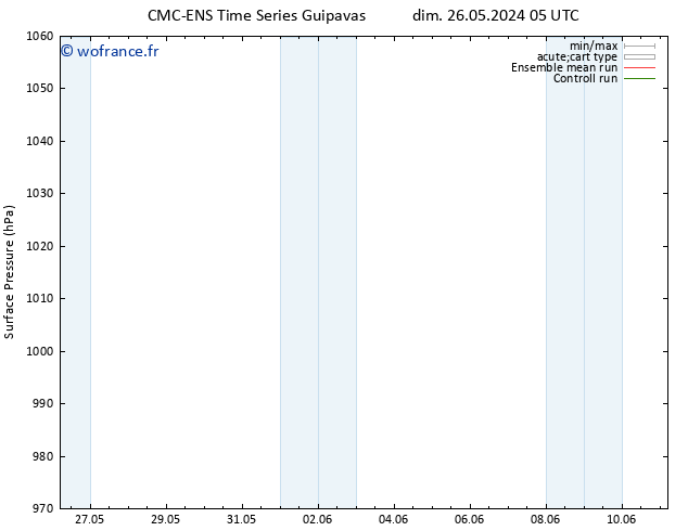 pression de l'air CMC TS mar 28.05.2024 11 UTC