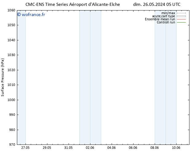 pression de l'air CMC TS mer 29.05.2024 17 UTC