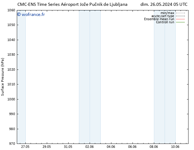 pression de l'air CMC TS dim 26.05.2024 11 UTC