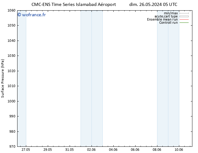 pression de l'air CMC TS dim 02.06.2024 17 UTC