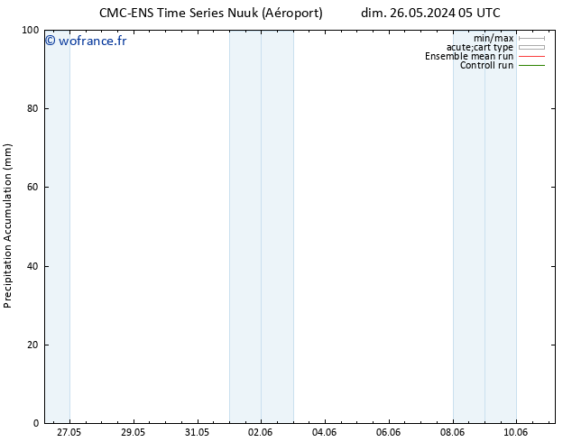 Précipitation accum. CMC TS sam 01.06.2024 05 UTC