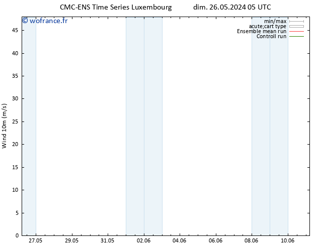 Vent 10 m CMC TS dim 26.05.2024 23 UTC